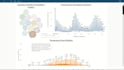 create custom dashboard design with tableau and power bi
