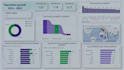 create power bi dashboard and reports