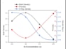material characterization experts xrd, ftir, impedance analysis