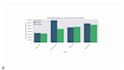 analysis job market data with insight and visualization