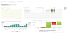 do analysis in SAS enterprise miner, and SAS viya