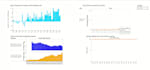 create interactive data visualization charts using d3 js