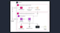 be your AWS cloud architect and devops specialist for scalable cloud computing