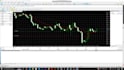 build custom trading bots, indicators, and eas for mt4 and mt5