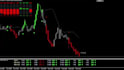 teach you my day trading strategy for gold xauusd