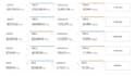 setup, manage and optimize amazon PPC ads campaign