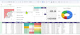 design a dynamic KPI dashboard and tracker in google sheet