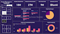 create interactive power bi dashboards and visualization