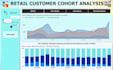 create custom insightful power bi reports and dashboards