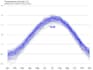 expert satellite data analysis