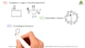compose whiteboard animation explainer video