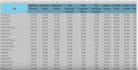 clean, sort, and format your excel sheet data