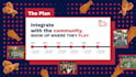 create, edit content and design fully editable ppt on brand