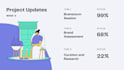 do complete SEO project work for you, on page off page