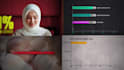 create professional infographic animation and video editing