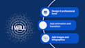 create powerpoint presentation and animated video