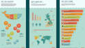 create modern infographic templates, poster, graph, maps, timeline