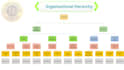 create organograms, editable org charts, flowcharts