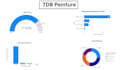 create a dynamic dashboard excel vba for your business