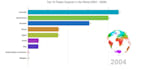 create any data visualization graphs using d3 js