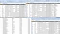 document controller for construction, engineering, and project documentation