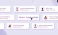 create saas explainer video, saas demo software explainer video, saas animation
