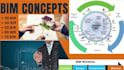 do construction project management in report writing, gant chart