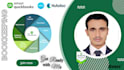 do managerial accounting, xero bookkeping and accounting