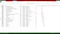 develop primavera p6, ms project and excel schedules, programs and CPM analysis