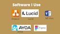 design  process map, mind map, workflow and process flow using miro and visio