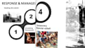 create professional powerpoint presentations