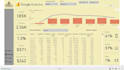 build a dynamic power bi dashboard to monitor your business