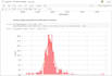 do data analysis using python on jupyter notebook