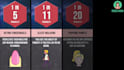 create viral probability comparison video for youtube