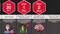 create viral probability comparison videos for youtube