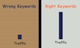 do semrush keyword research to boost your website SEO
