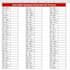 automate excel spreadsheets, fix formulation, vba, formatings