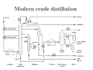 do process designs simulation