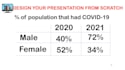design or edit your powerpoint presentation