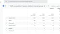 setup google analytics 4 and GTM and events, a conversion tracking