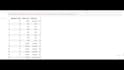 do machine learning python projects