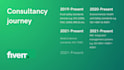 develop fssc 22000 and iso 9001, 13485 compliant system