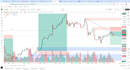 give you best trading classes