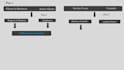 get your powerpoint presentation like you want it to be