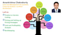 do pricing strategy consultation with product costing