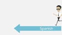 create 2d animated explainer videos to boost your  services