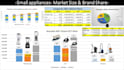 make a business plan with complete feasibility overview