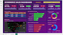 create your power bi dashboard and data analyst