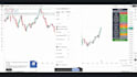 develop a custom pine script indicator , strategy for tradingview
