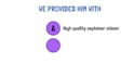 provide 2d animated explainers powtoon, animaker, videoscribe, doodly